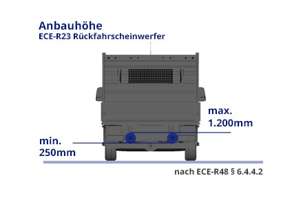 LED Rückfahrscheinwerfer ECE - 12/24V Flach