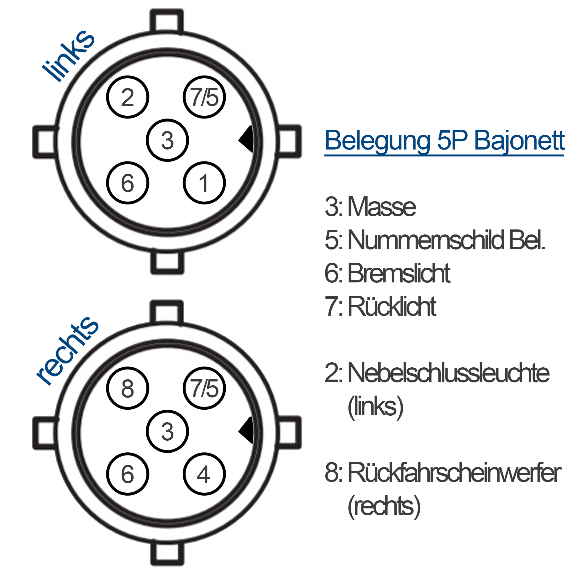 Kabelsatz Anhänger Beleuchtung - 8m - 13Pol - 5P Bajonett