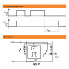 Zeitrelais Abfallverzögert 24V/10A Typ D einstellbar mit Poti/Schalter 0,5 sec. -12 h